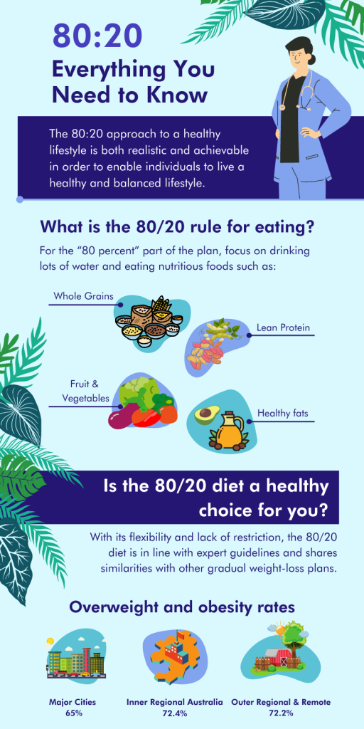 8020 Approach To A Healthy Lifestyle Infographicblog (800 × 1600 Px) (1)