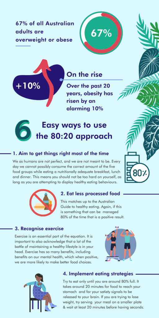 8020 Approach To A Healthy Lifestyle Infographicblog (800 × 1600 Px) (6)
