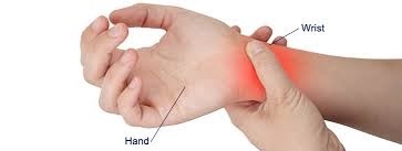 Wrist and Hand Pain